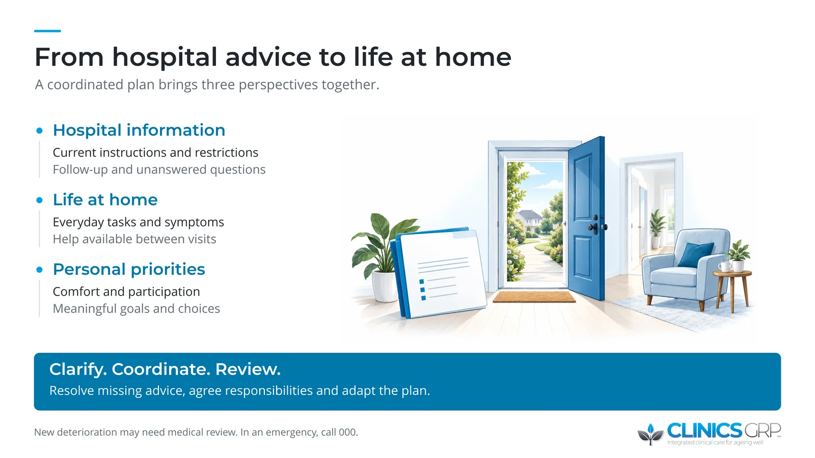 Hospital advice, life at home and personal priorities inform a coordinated recovery plan.