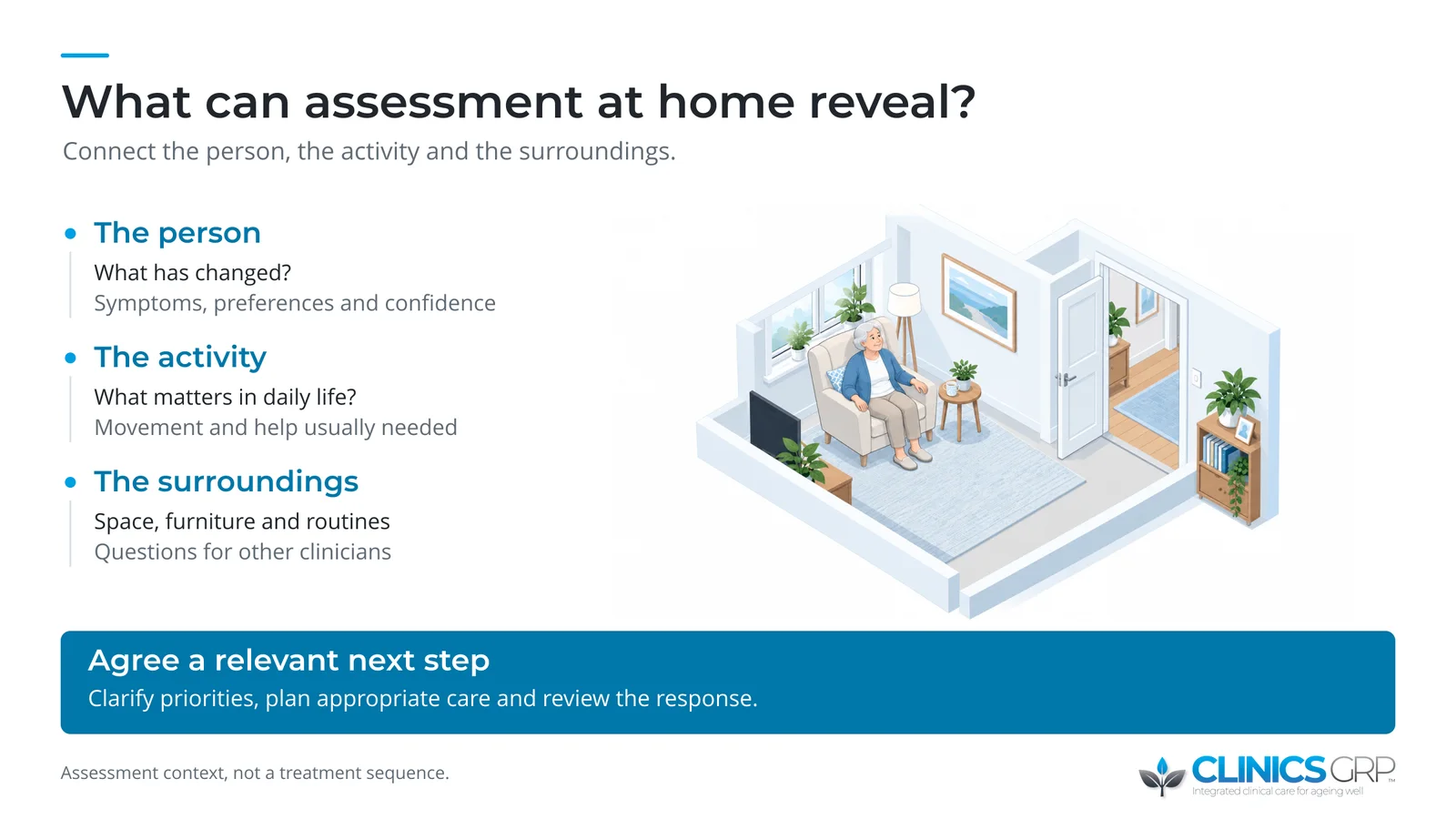 The person, everyday task and home context inform an agreed next step.