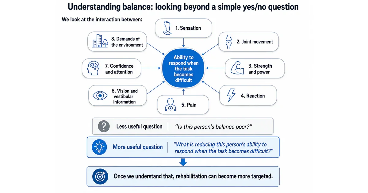 Understanding balance: the systems that influence a person's ability to respond when a task becomes difficult